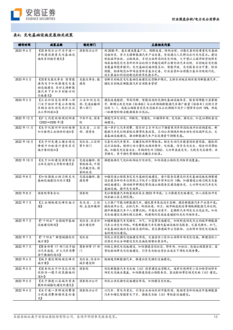 充电桩行业研究：国内海外同频共振，政策需求双轮驱动_12.png