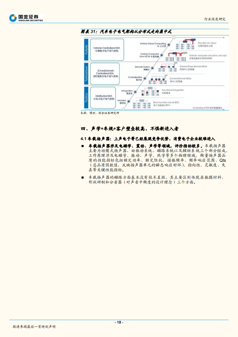 2022汽车音响行业研究报告-2022-04-零部件_17.png