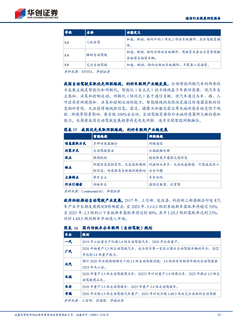 202101车联网行业专题报告：V2X赋能，千亿市场大幕将启_13.png