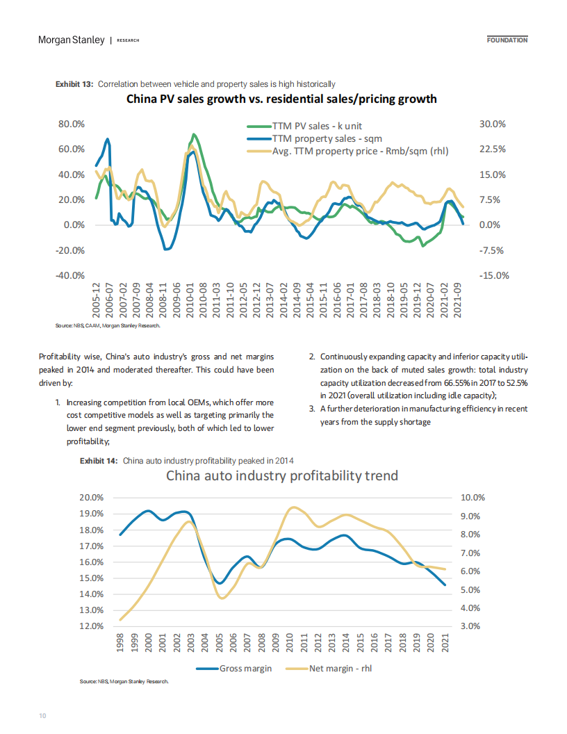摩根士丹利-中国汽车行业报告（英）-2022-03-市场解读_09.png
