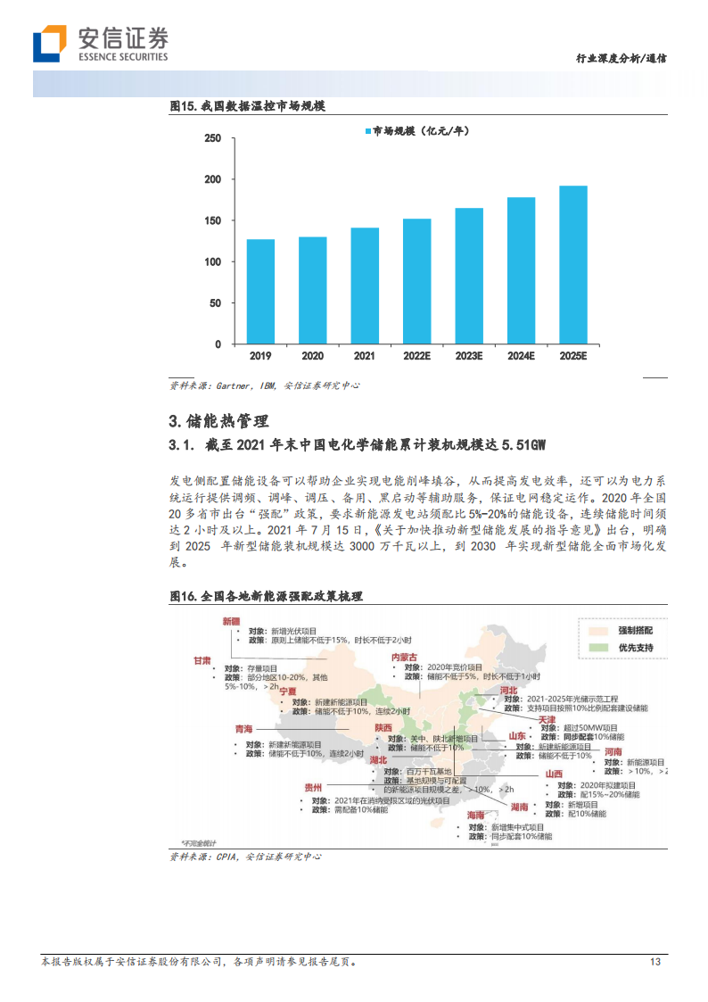 汽车热管理行业研究：为设备安全运行提供保障，未来市场空间广阔_12.png