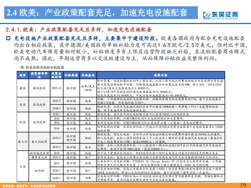 充电桩行业深度报告：充电桩配套需求星辰大海，加速建设正当时_18.png