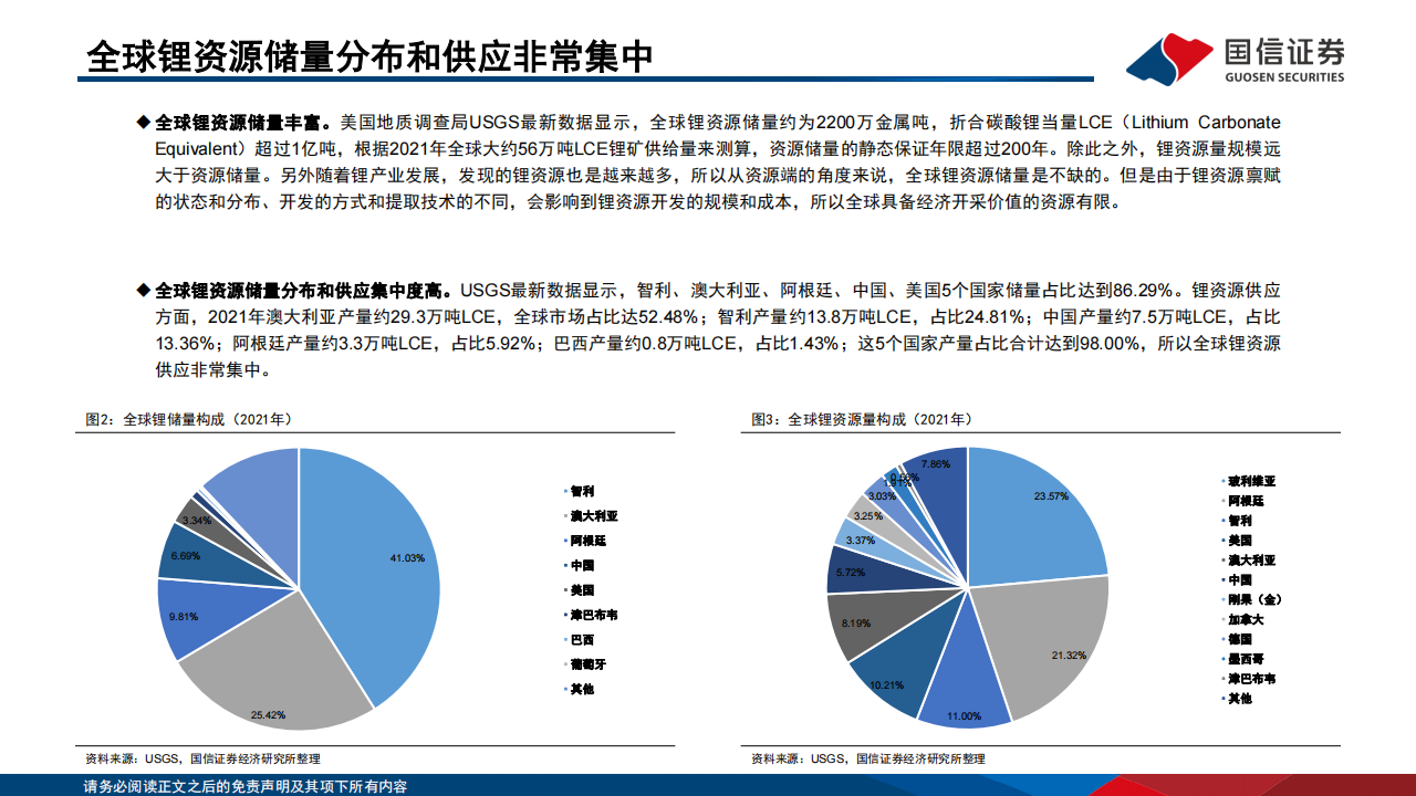 锂行业供需展望：2023年维持紧平衡格局，中长期供需矛盾缓解_05.png