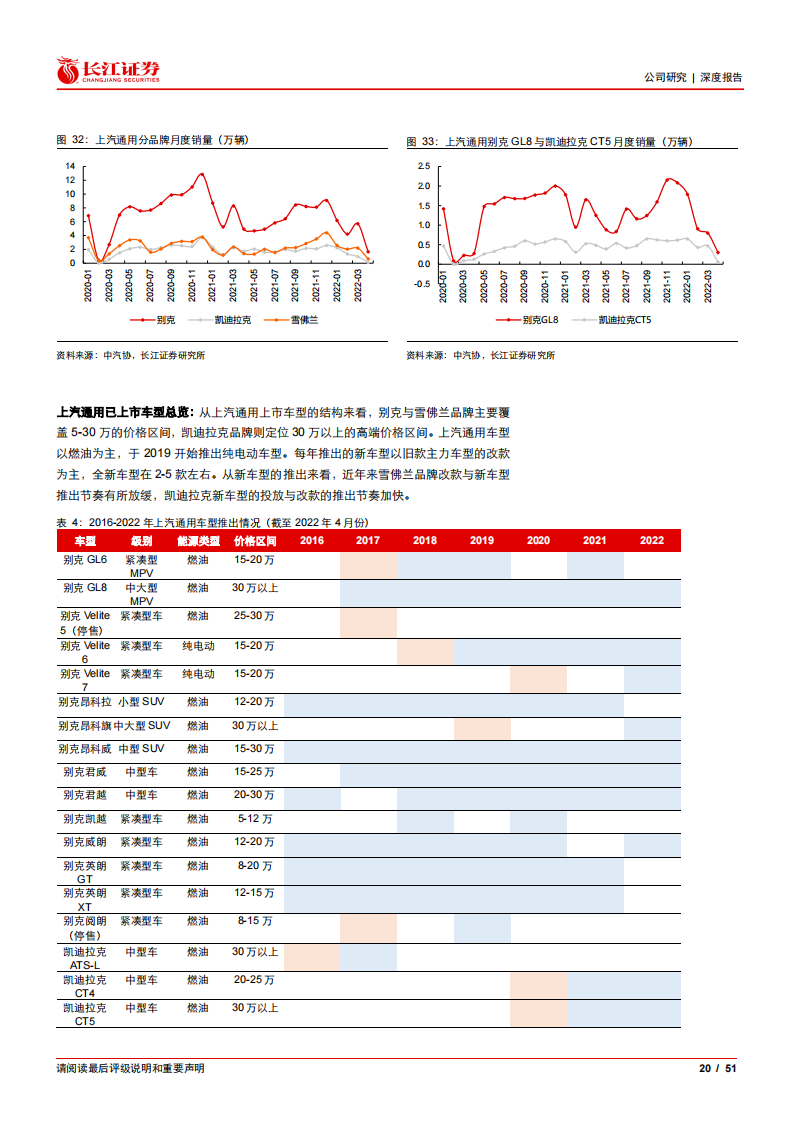 2022上汽集团最新研究报告-2022-07-企业研究_19.png