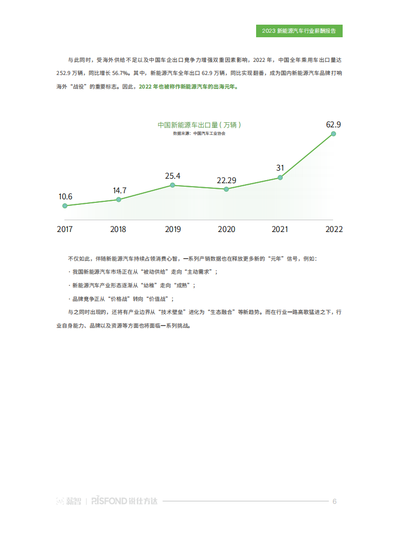 2023新能源汽车行业薪酬报告：“元”地出发，与时代共舞_05.png