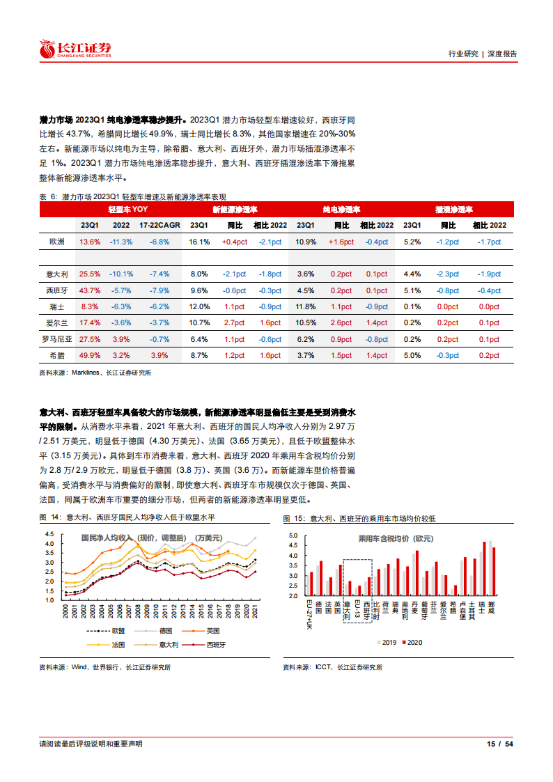 新能源汽车行业深度报告：盘点全球电车市场，再论特斯拉需求潜力_14.png