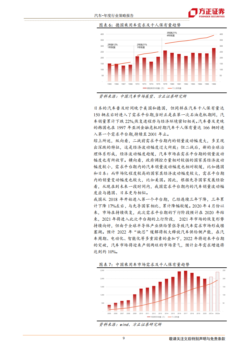 汽车行业研究及2022年投资策略：景气周期再延续，供需两旺新机遇_08.png