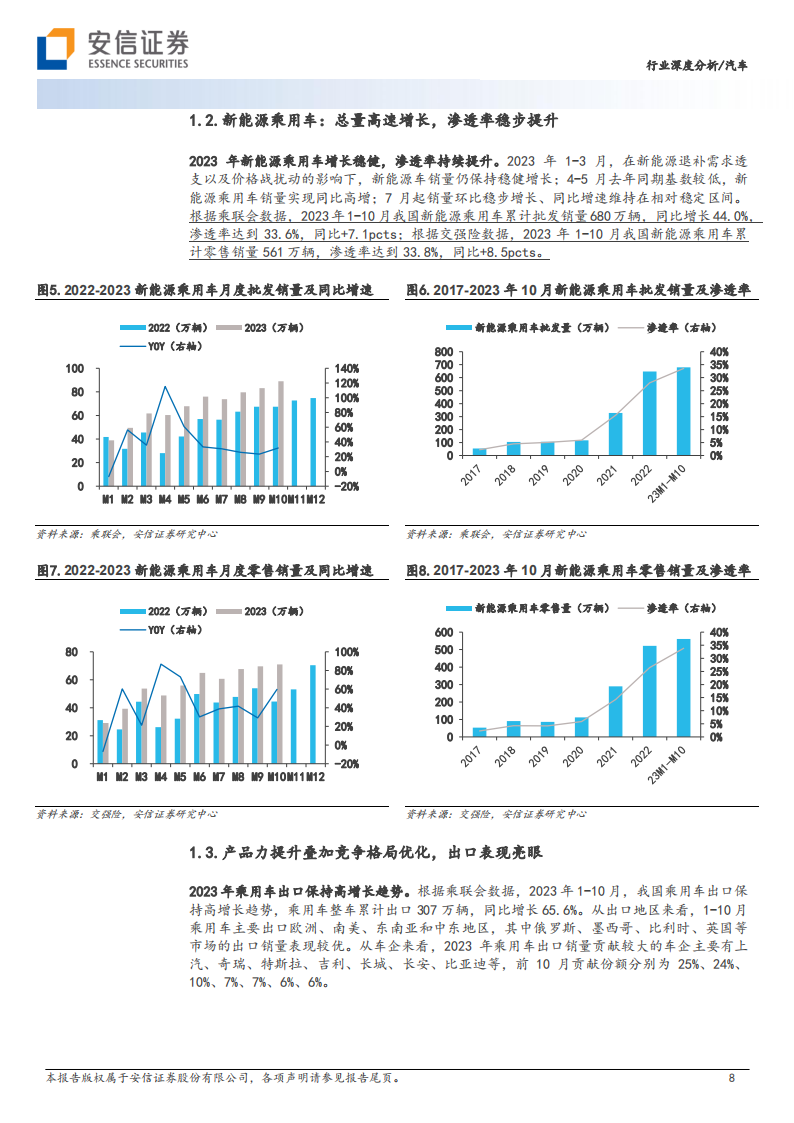 汽车行业2024年整车策略：智能化&全球化加速变革，行业格局向好_07.png