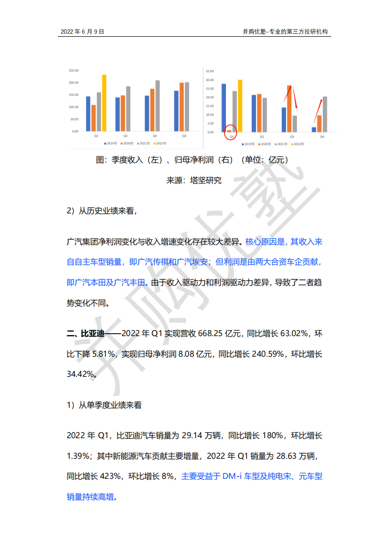 新能源车之国产整车产业链跟踪：比亚迪VS长城汽车VS广汽集团，爆款车型？销量？_18.png