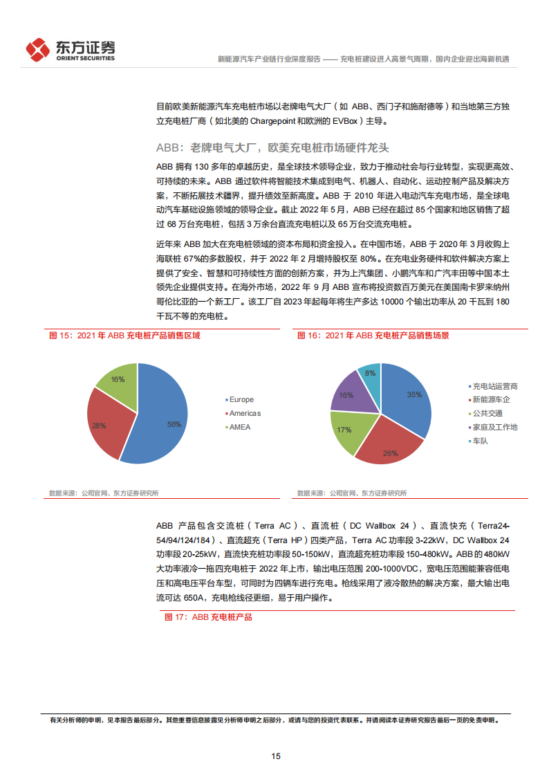 新能源汽车充电桩行业专题报告：进入高景气周期，国内企业迎出海新机遇_14.png