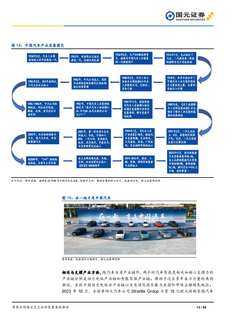 2024年汽车行业投资策略：骑乘产业周期曲线，需求与技术两手抓_11.png