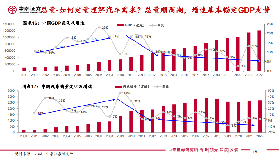 汽车行业专题报告：整车投研框架，方法论，总量，格局，估值探讨_17.png