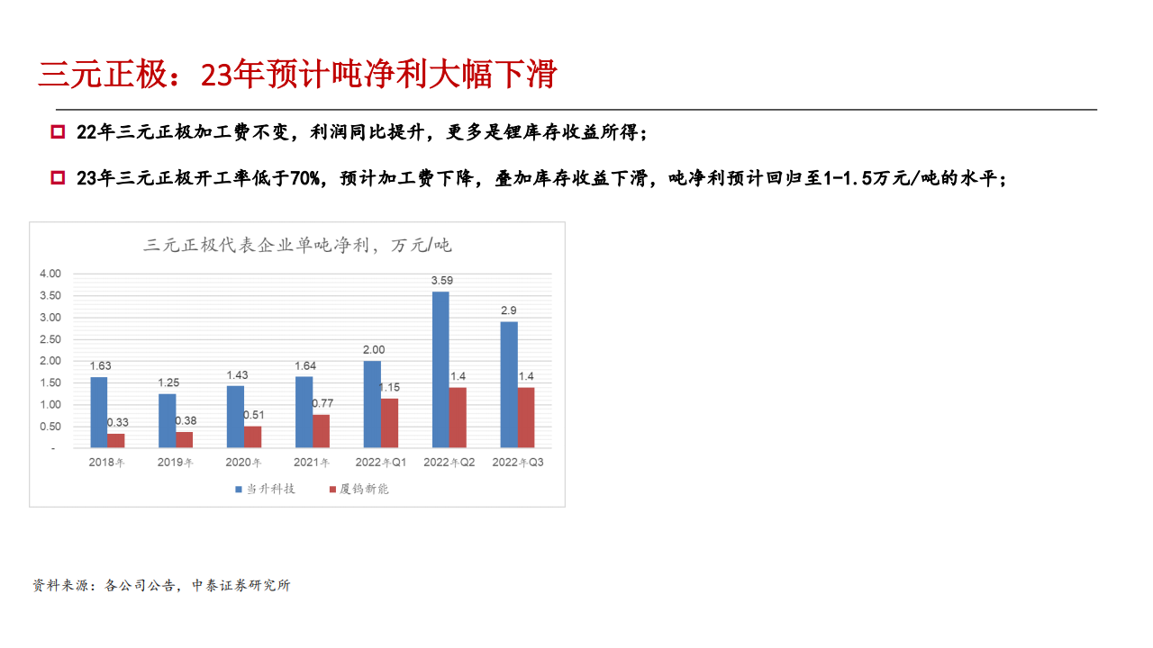 新能源汽车和储能行业研究报告：电车海外加速，储能景气向上_09.png