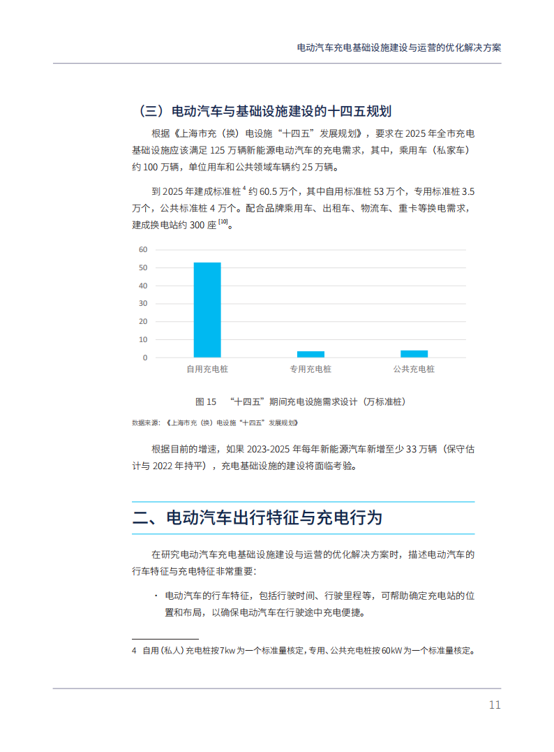 电动汽车充电基础设施建设与运营的优化解决方案：以上海为例_18.png