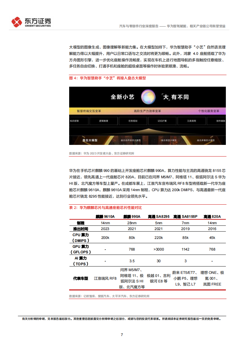 华为汽车业务专题报告：华为智驾赋能，相关产业链公司有望受益_06.png