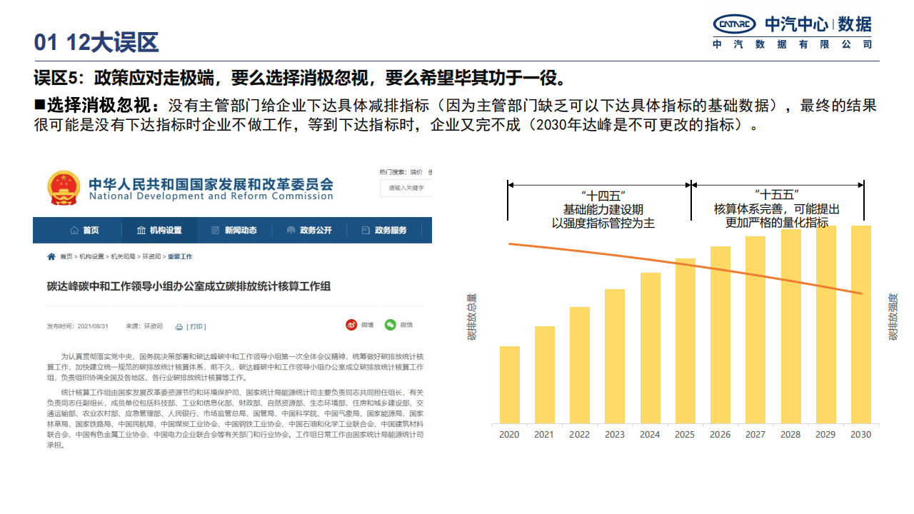 中国汽车行业碳中和政策进展研究报告-2022-04-市场解读_09.png