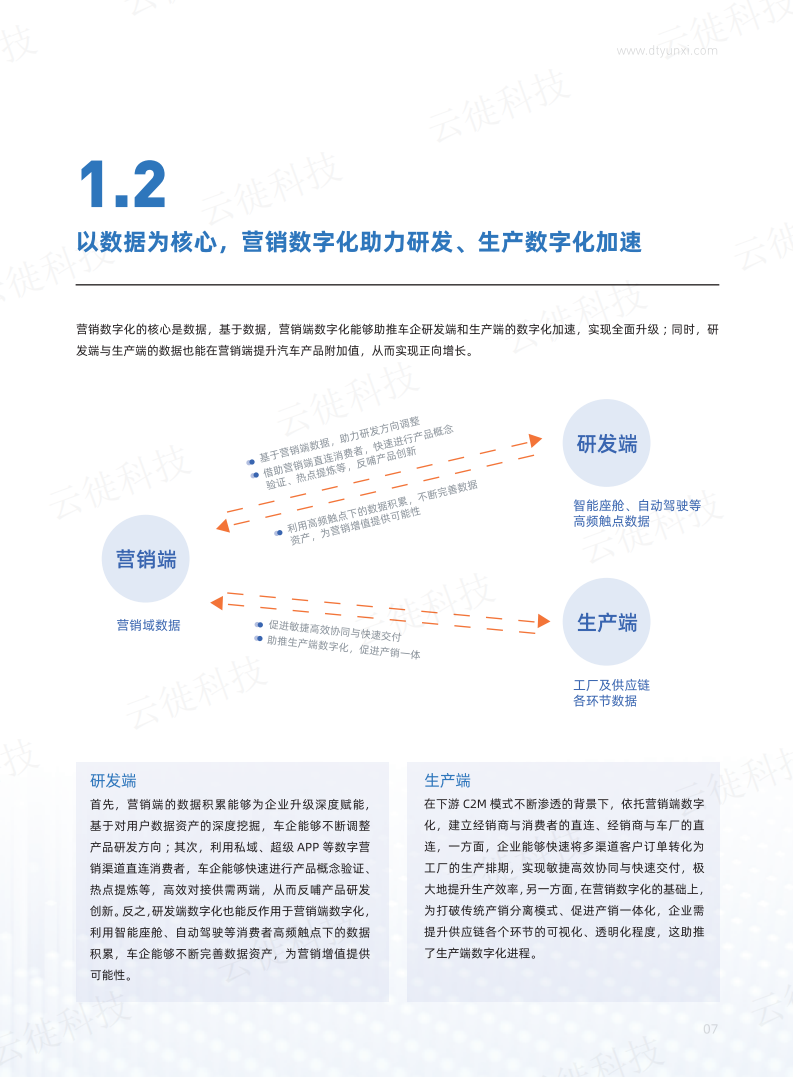 2022汽车行业数字化转型白皮书-2022-07-数字化_06.png
