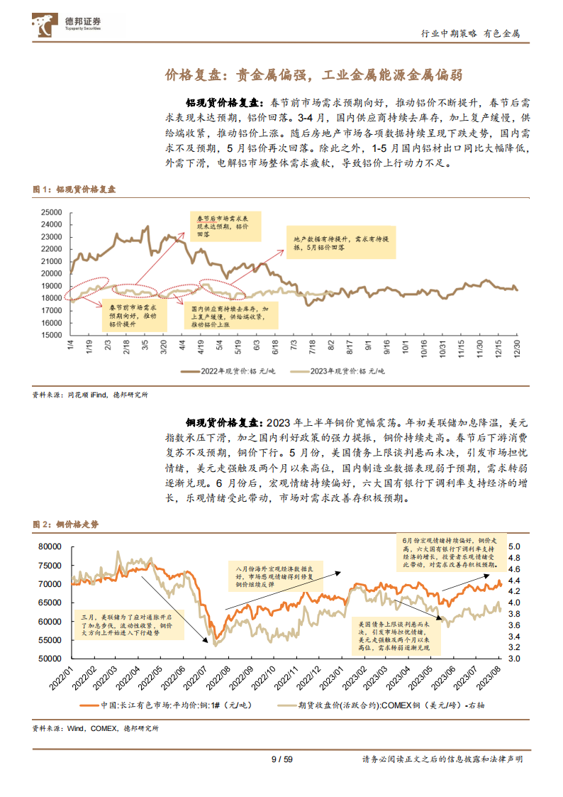 有色金属行业2023年度中期策略：工业金属预期改善，战略金属新材料大有可为_08.png