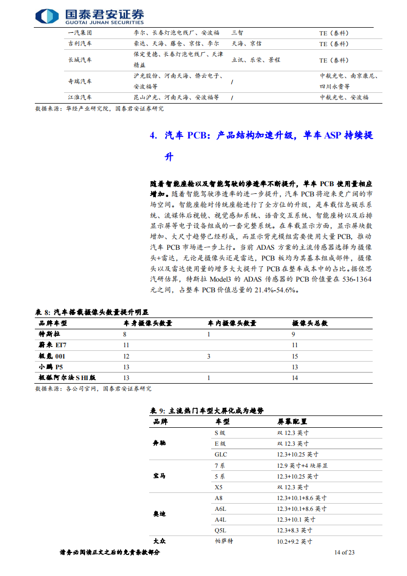 电子元器件行业深度报告：量价齐升趋势确定，国内汽车电子企业迎来发展_13.png