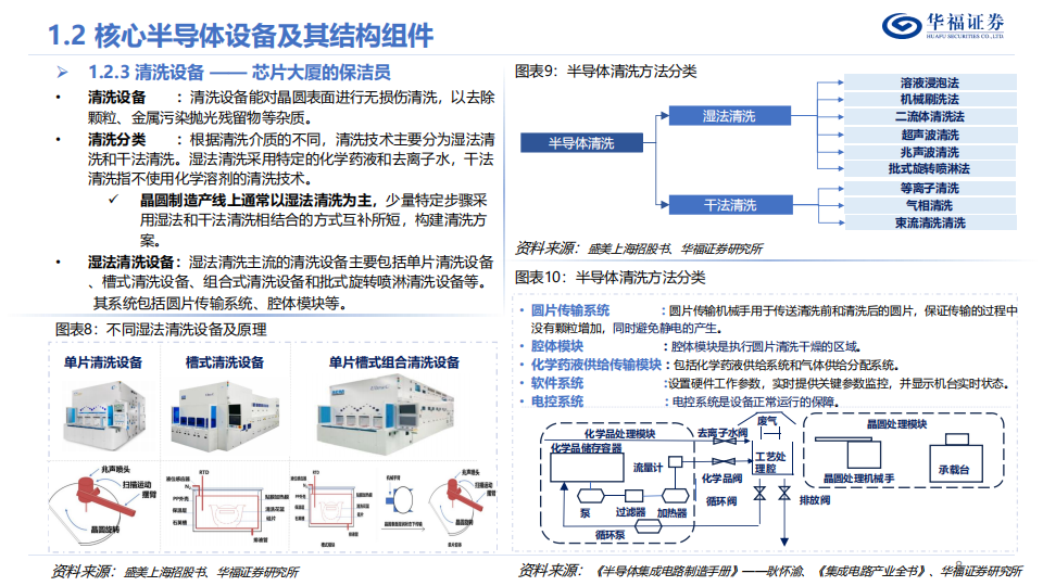 半导体零部件行业深度报告：领航国产替代浪潮，国内群星纷至沓来_07.png