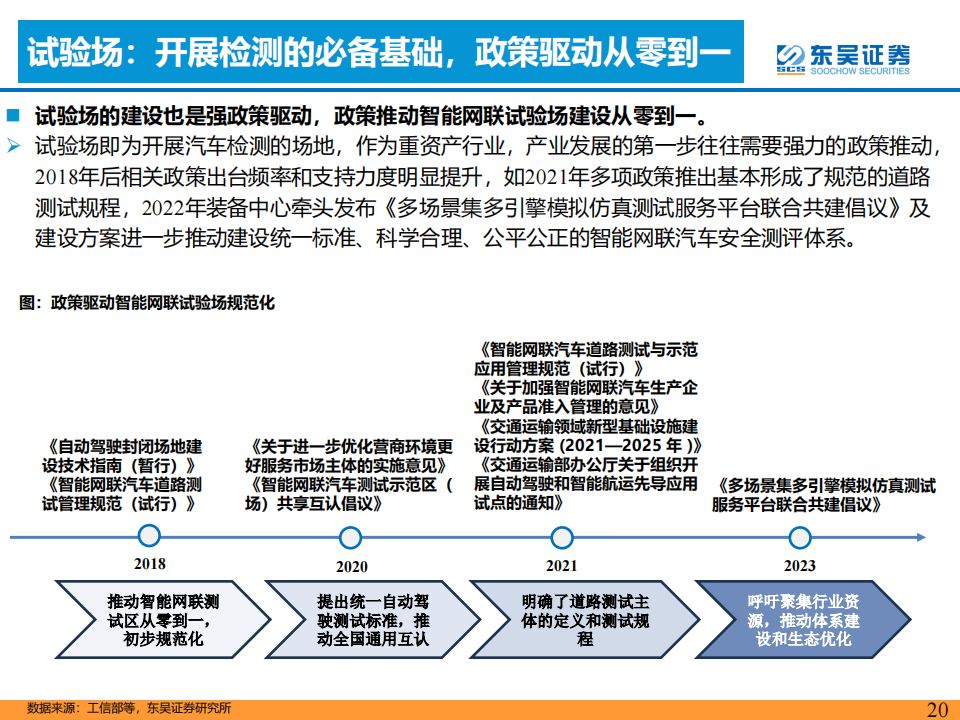 汽车检测行业研究报告： L3智能化加速，第三方检测赛道受益_19.png