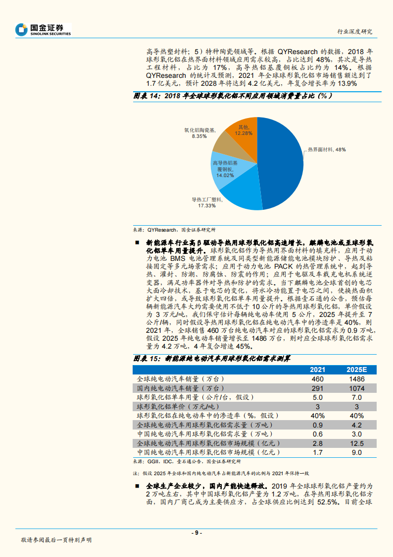 麒麟电池，结构改变带来材料机遇-2022-07-新能源_08.png