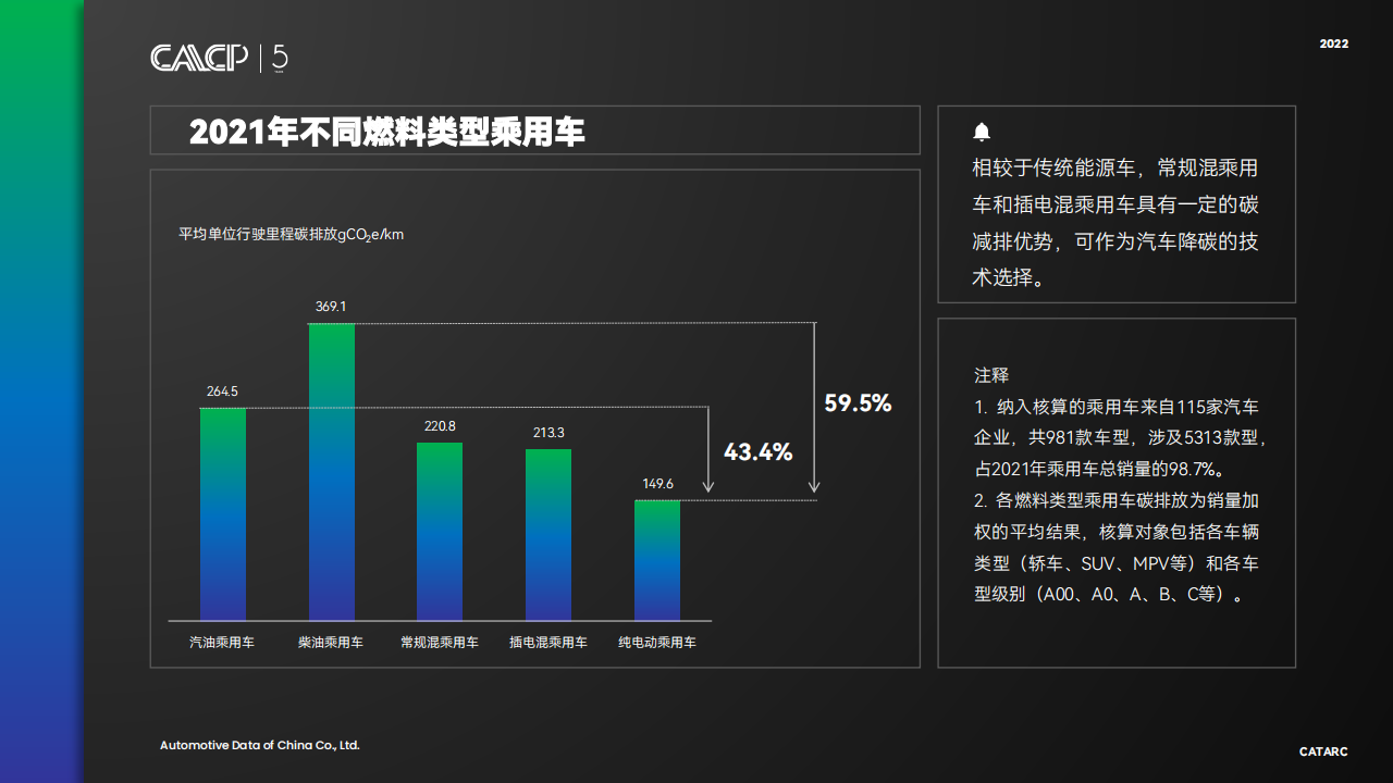 2022面向碳中和的汽车行业低碳发展战略与转型路径-2022-08-市场解读_11.png