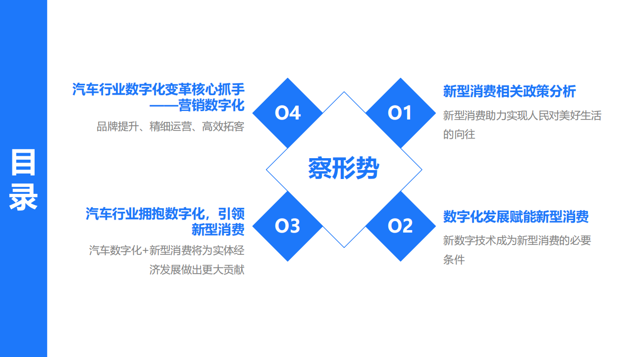 新型消费趋势下车企的营销数字化转型：察形势·化痛点·促变革_01.png