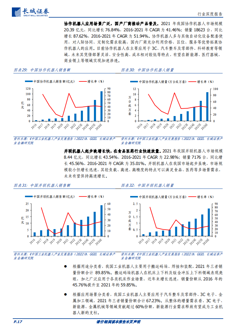 机器人行业专题报告：前景广阔，飞轮待启_16.png