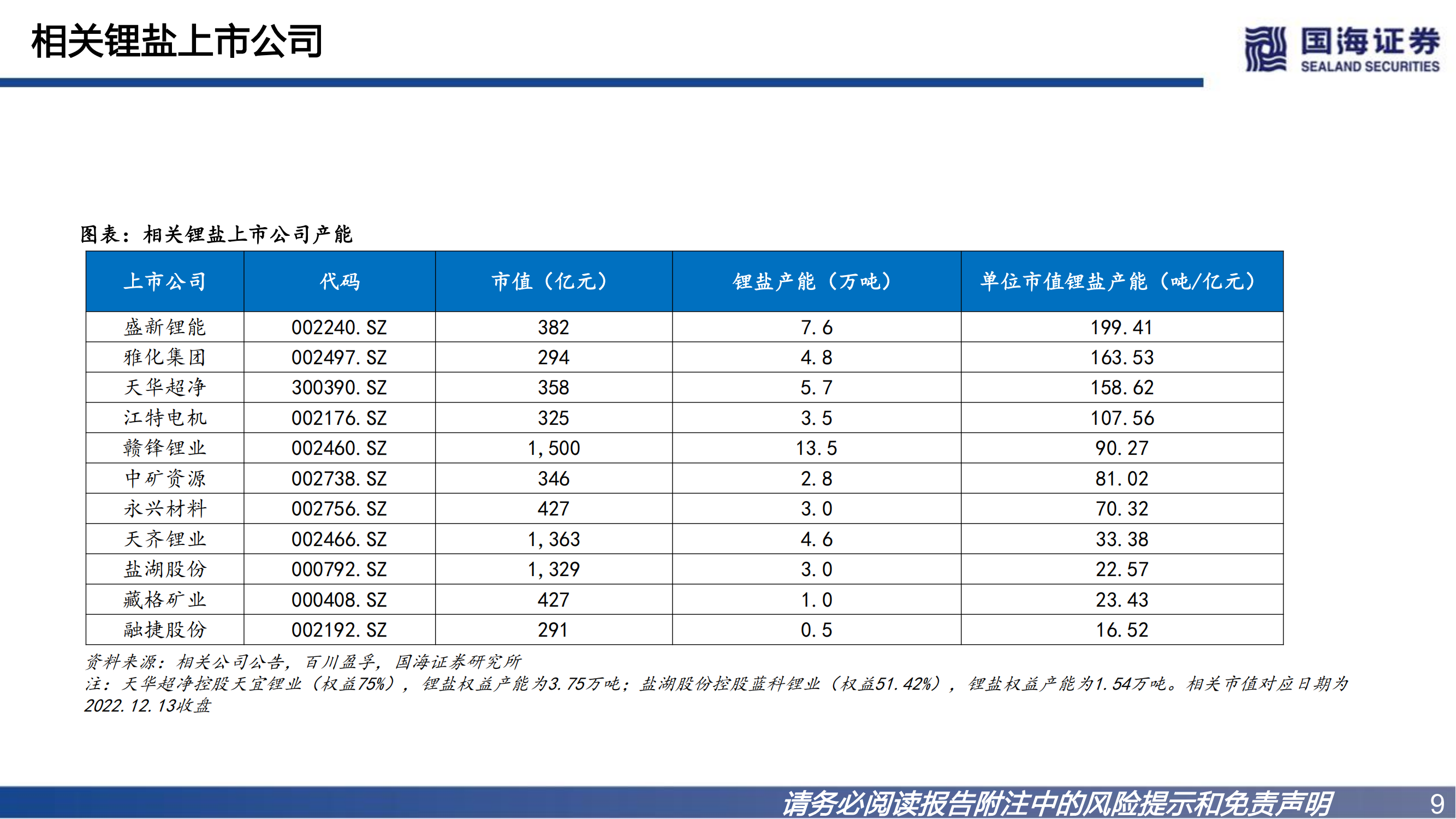 锂行业深度报告之一：碳酸锂景气向上，资源为王_08.png