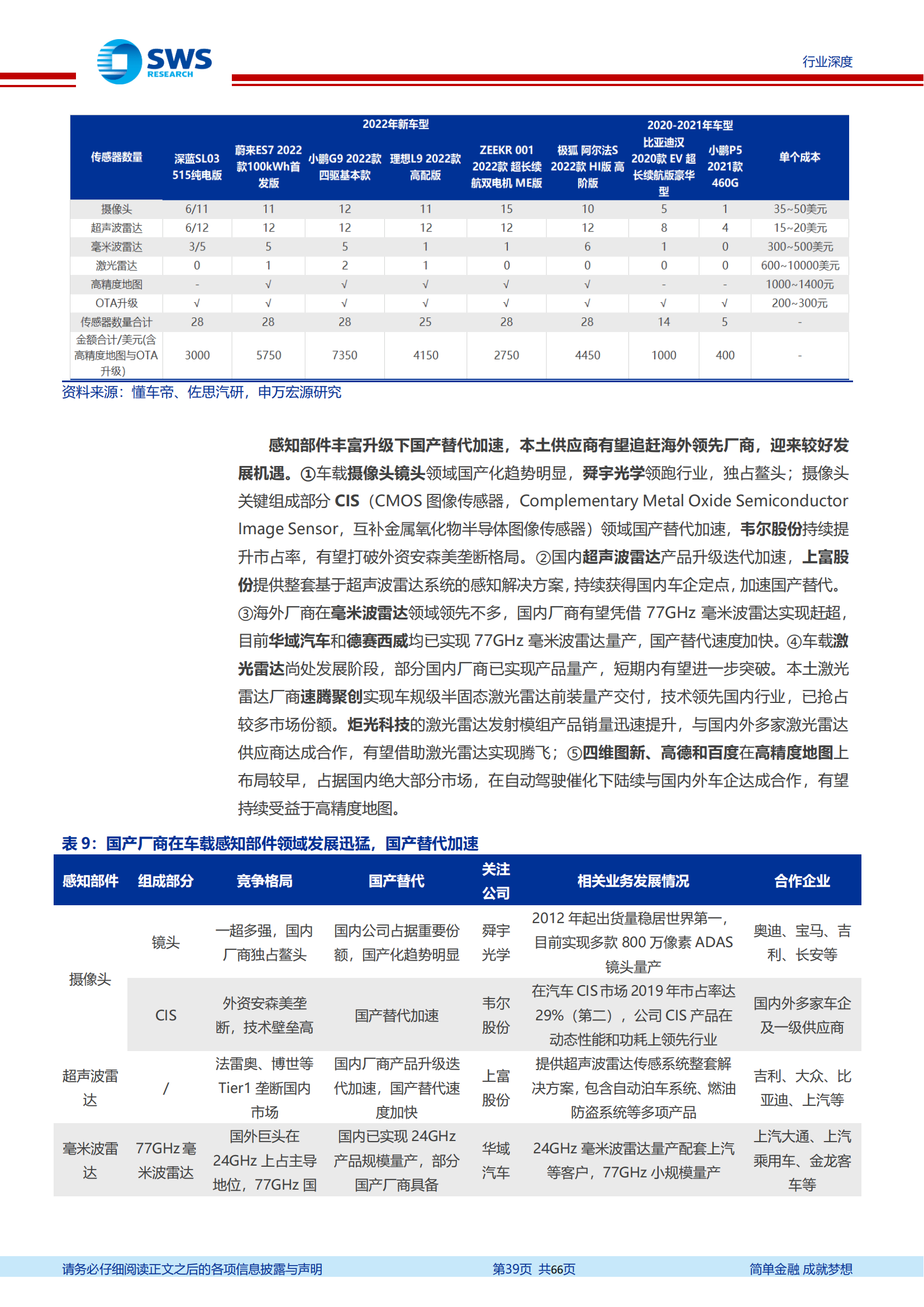 汽车智能化发展趋势深度解析：找到爆发力与空间兼具的7大赛道_38.png