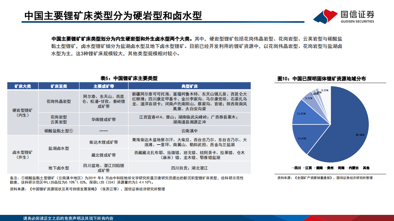 锂行业供需展望：2023年维持紧平衡格局，中长期供需矛盾缓解_15.png