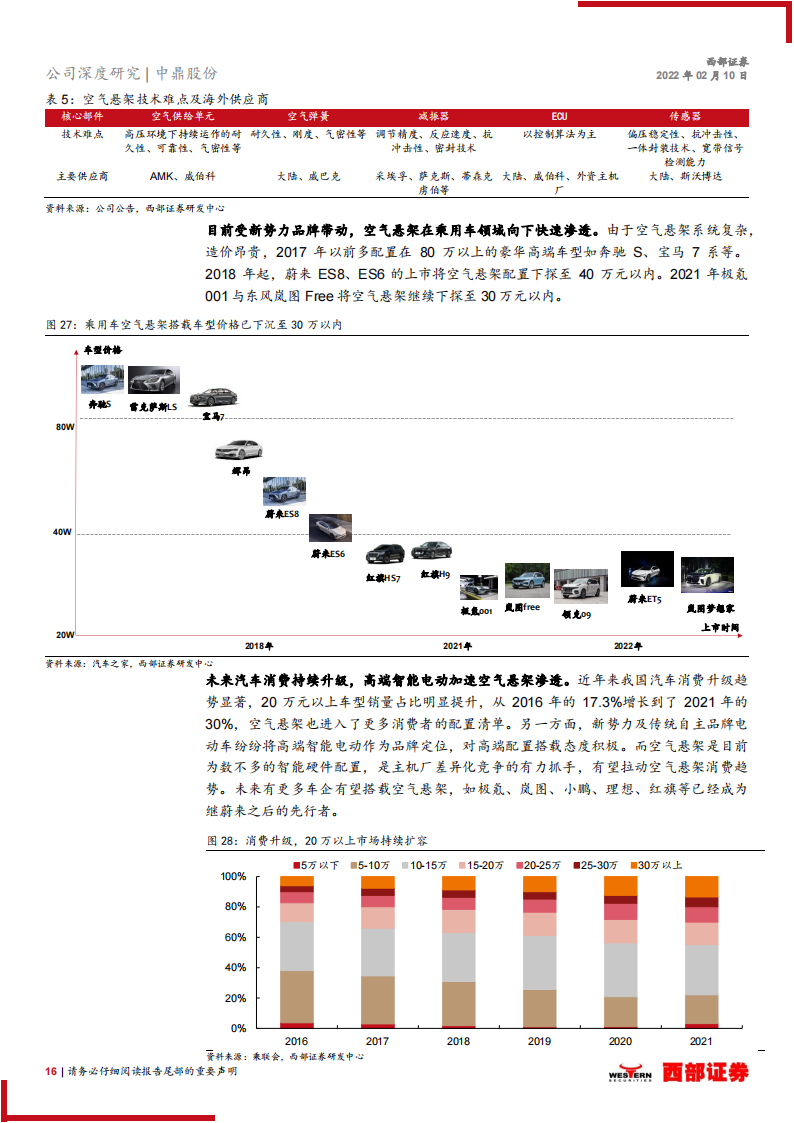 汽车零部件行业之中鼎股份（000887）研究报告：智能底盘业务发力，橡胶件龙头迎全新成长期_15.png