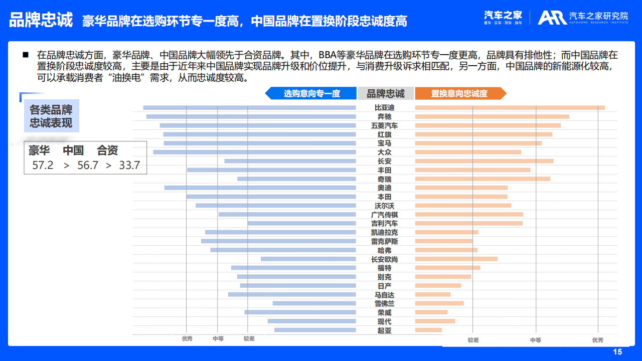 汽车品牌影响力研究（2022版）_14.png