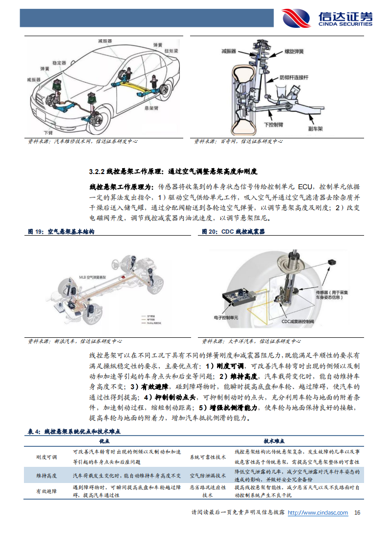 线控底盘：自动驾驶之基，渗透拐点已至-2022-07-自动驾驶_15.png