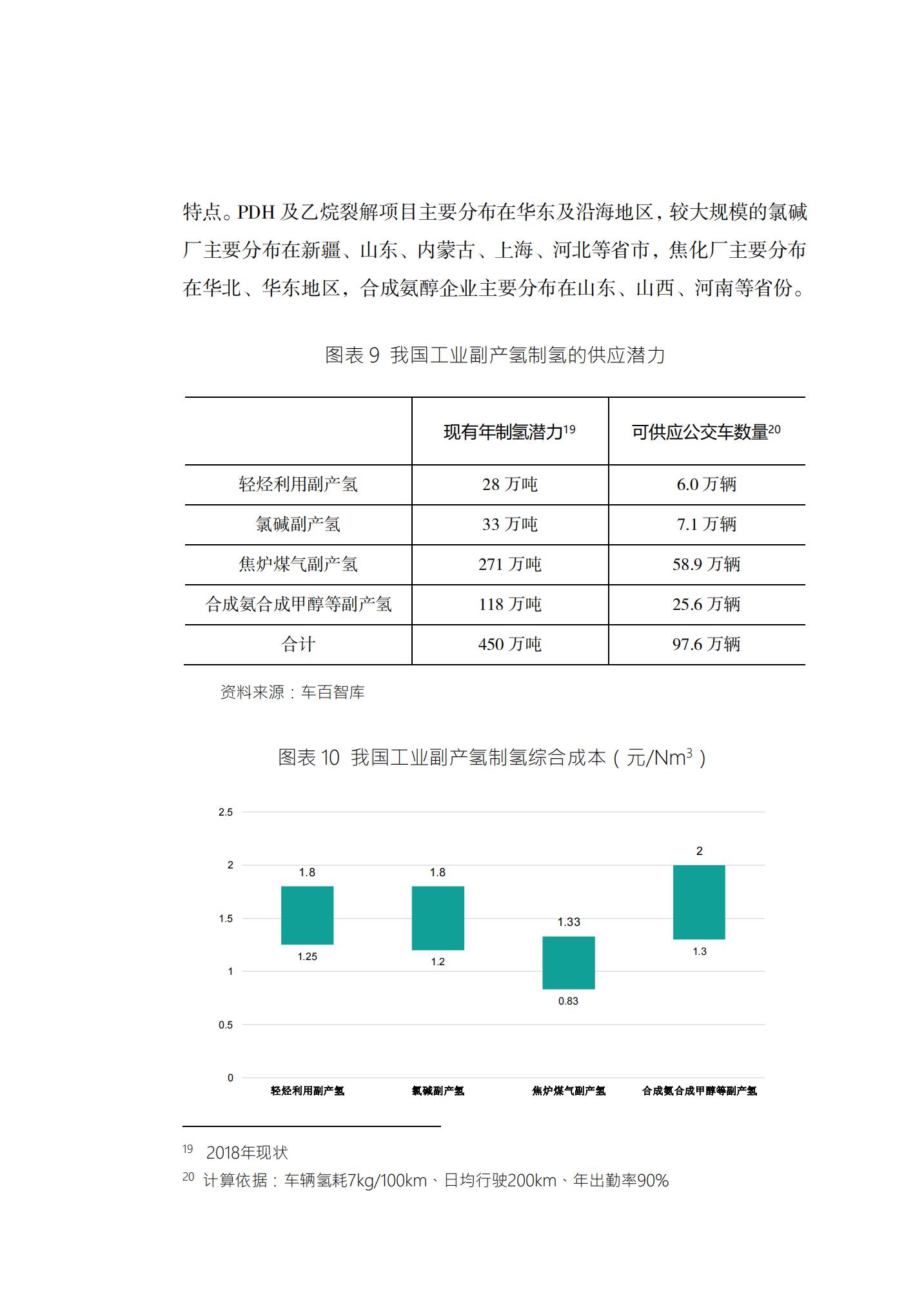 中国氢能发展路线图1.0_如何实现绿色高效经济的氢能供应体系_16.jpg