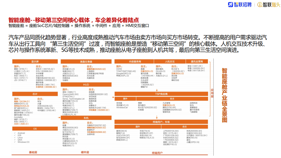 智能驾驶行业分析2022 -智能驾驶时代的人才争夺战_15.png