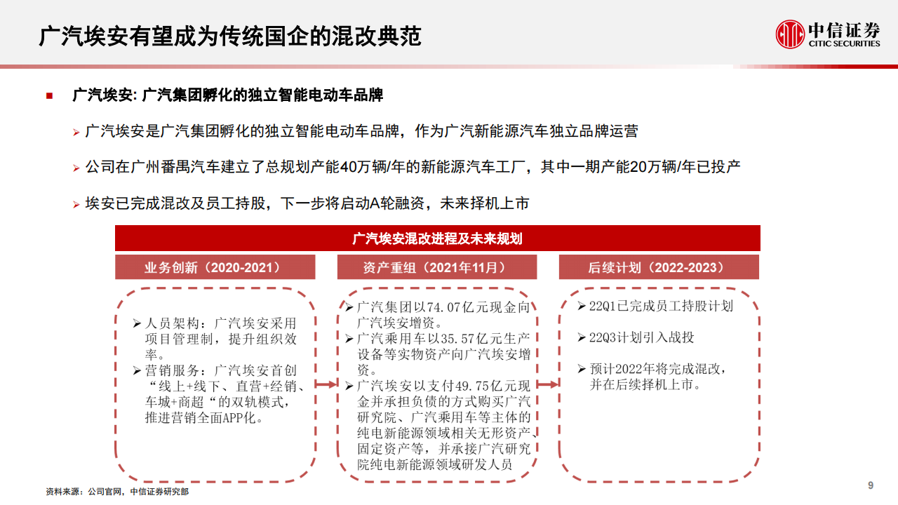 2022广汽集团最新研究报告：舆图已成 乘势而行-2022-06_09.png