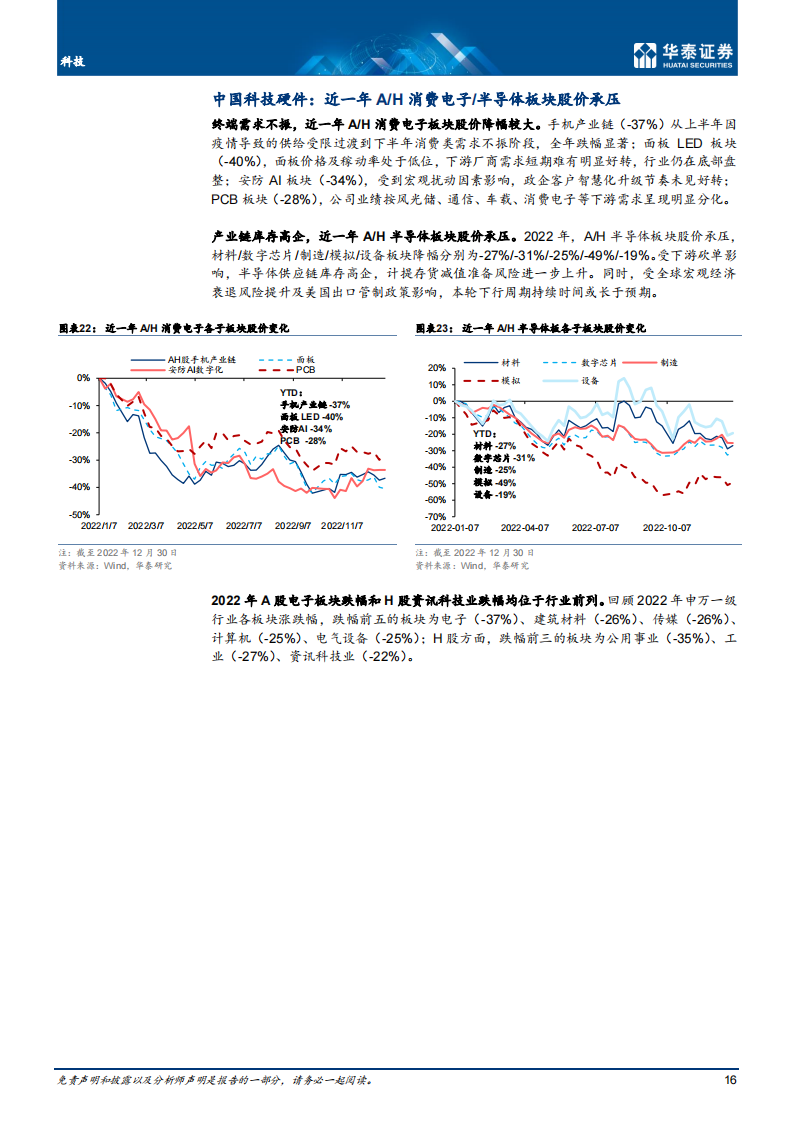 科技行业年度策略： 2023，关注内需，创新，安全三条主线_15.png