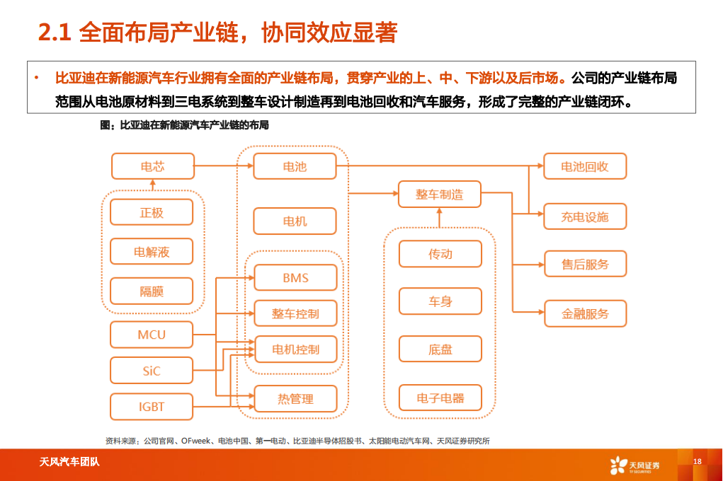 2022比亚迪新能源汽车产业链垂直布局及供应商优势研究报告-2022-08-企业研究_17.png