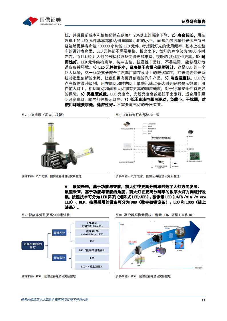 车灯行业跟专题报告：车灯行业技术趋势、市场空间及竞争格局_10.png