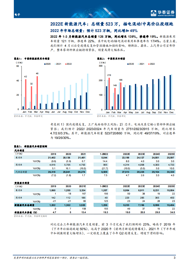 汽车智能驾驶行业专题研究：智能驾驶2022展望_02.png