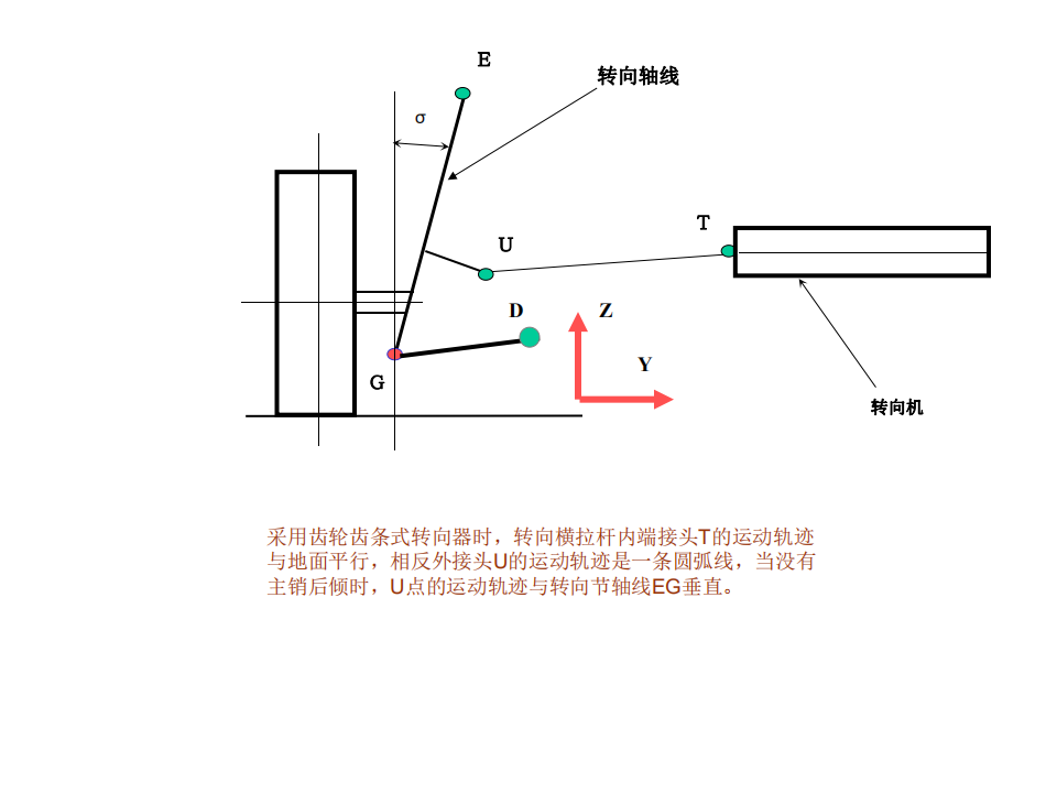 【焉知&希迈】汽车悬架系统设计要点_12.png