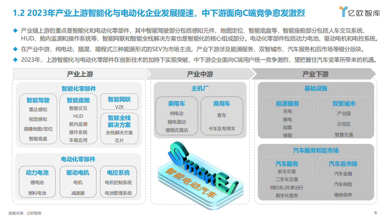 2023中国智能电动汽车产业发展洞察研究报告_05.png