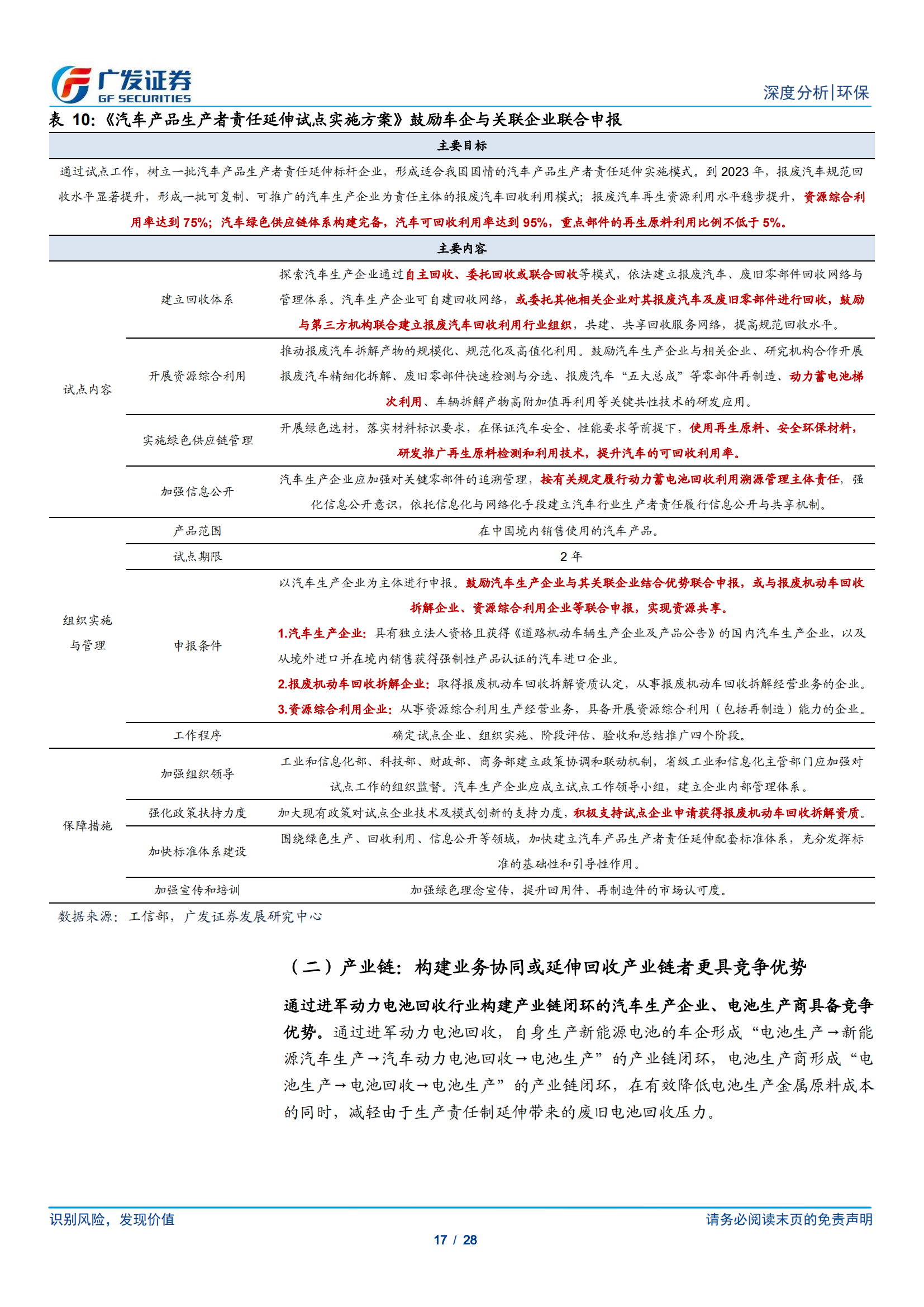 动力电池回收专题研究：政策鼓励 千舟竞发，渠道、技术、产业链为重中之重_16.png