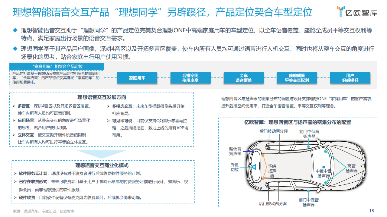 2022中国汽车智能化功能模块系列研究-语音篇-2022-03-智能网联_17.png