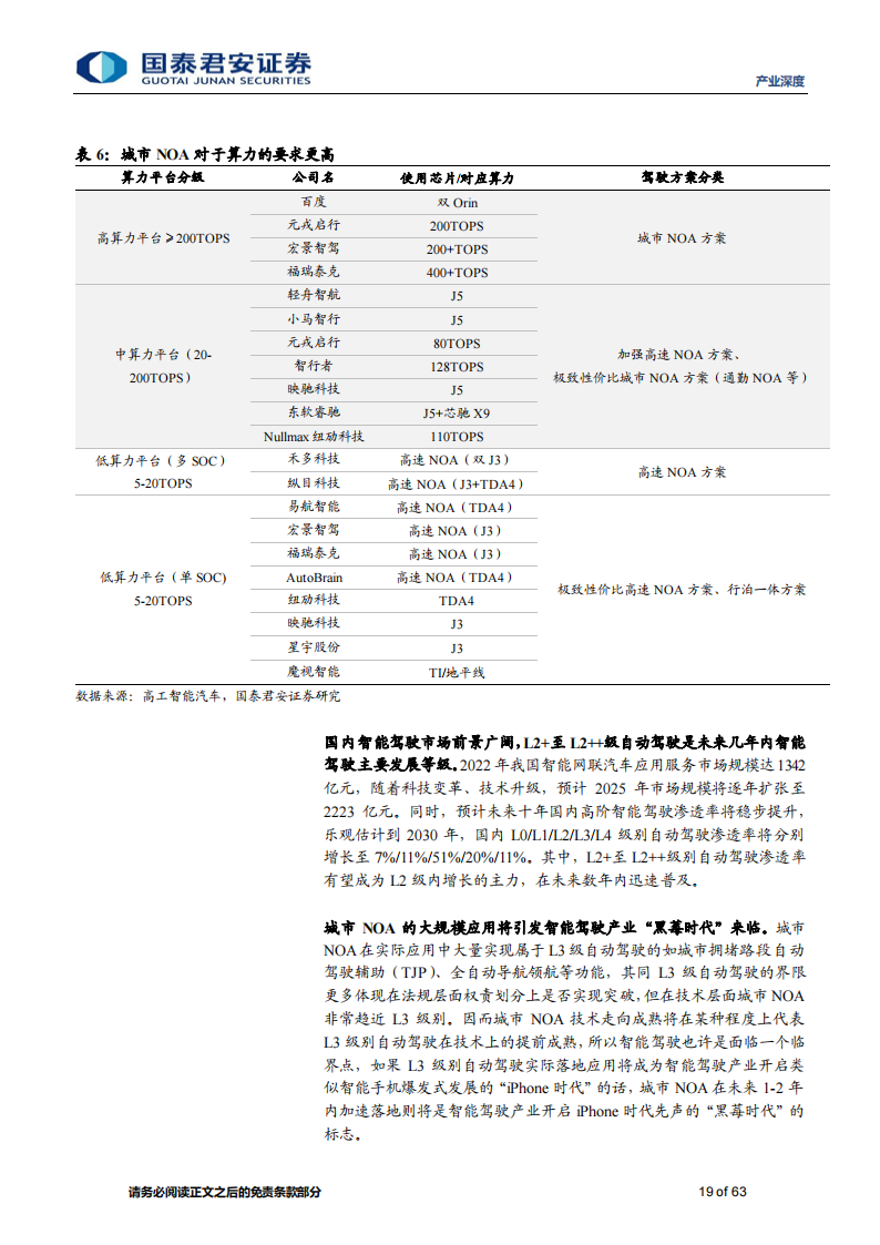 2024 年智能汽车八大产业趋势研究：高度竞争时代已至，技术创新与量产能力为王_18.png