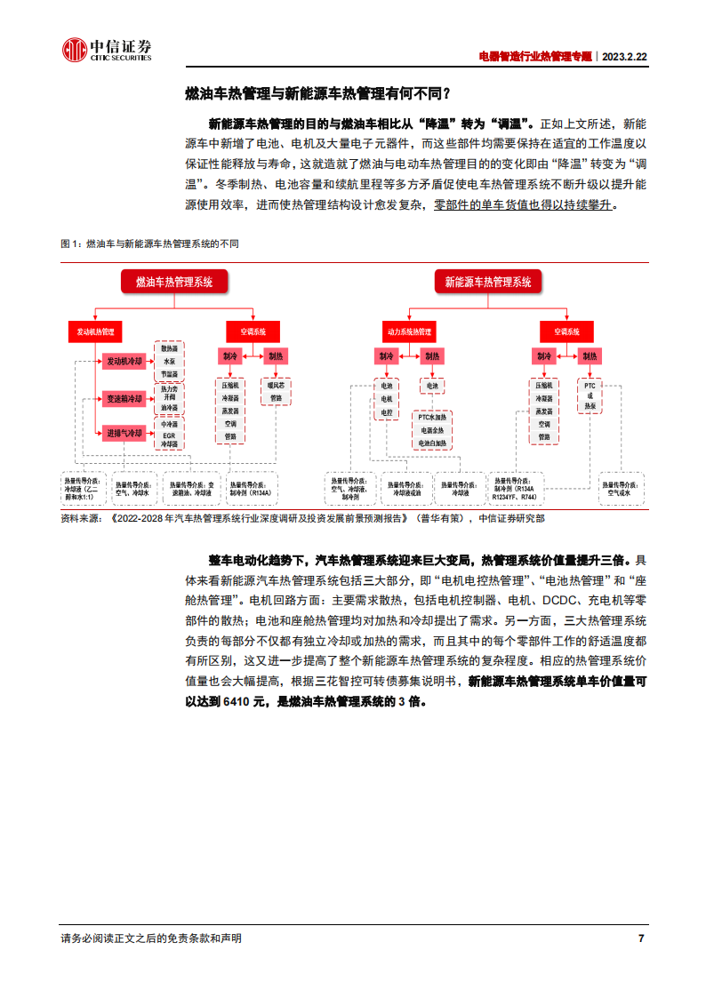 热管理行业专题研究：阀件，“抗通缩”的热管理环节_06.png