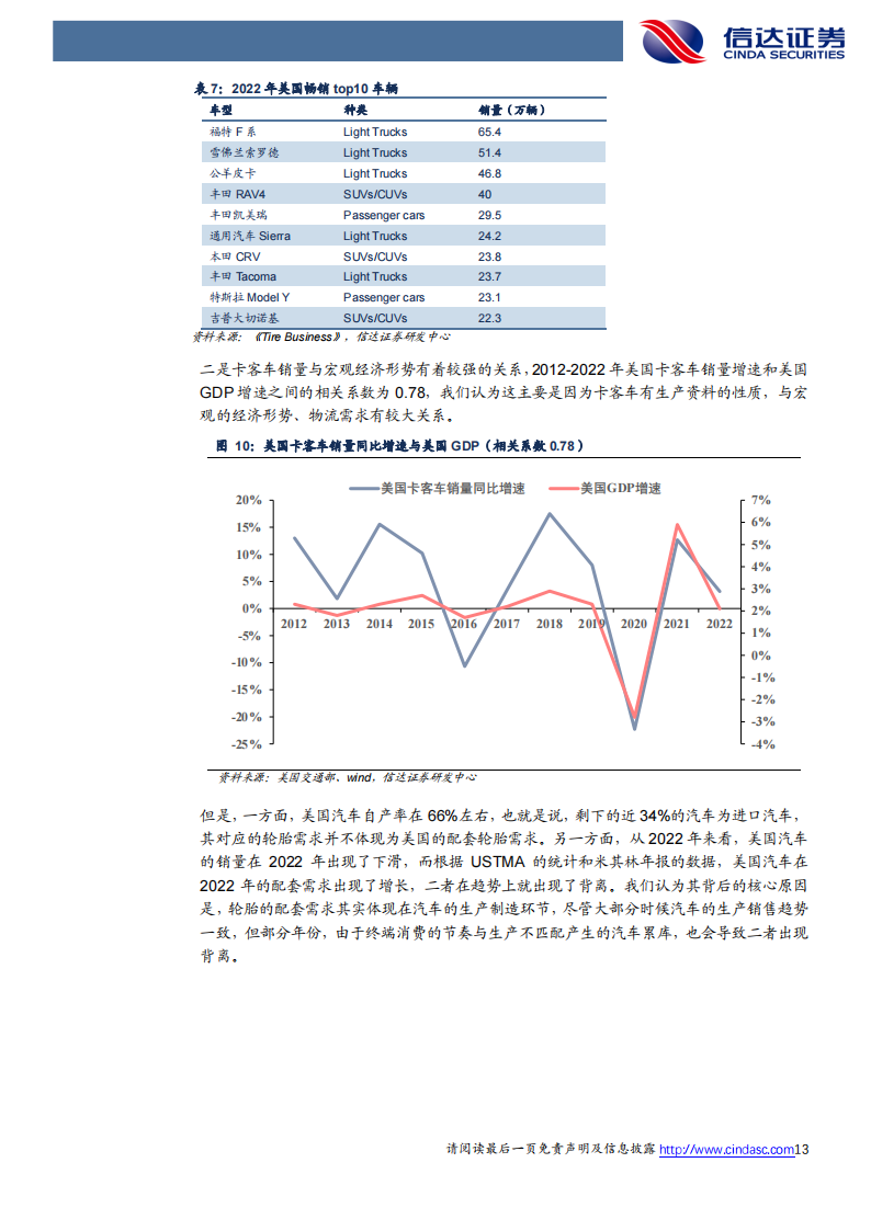 轮胎行业专题报告：美国轮胎消费全面探究，短期波动不改稳健成长趋势_12.png