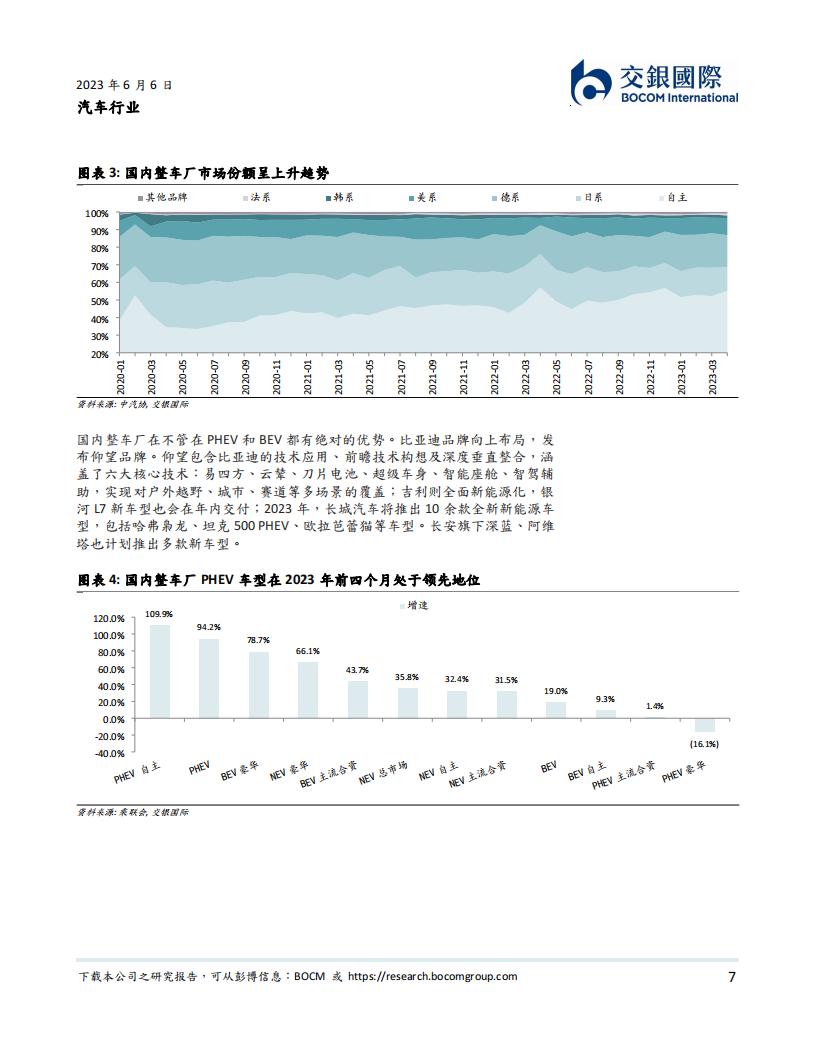 汽车行业2023下半年展望：至暗時刻已过，预期修正，油电同价快速替代燃油车_06.png